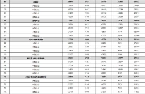 物业电工的工资，应该是什么价位？