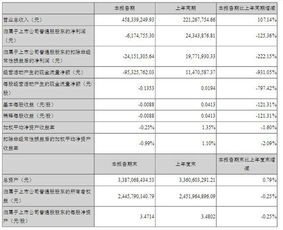 管理费用增加的原因有哪些？