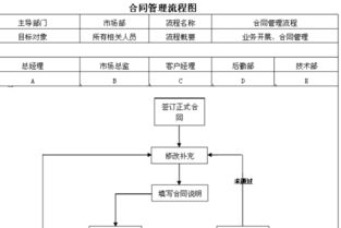 公司合同怎样管理？