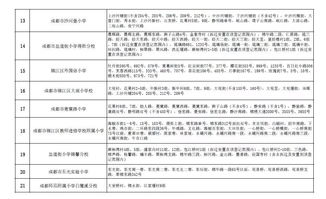 成都小学一年级要求家长自费请保洁打扫教室（一学期）合适吗，合法吗？