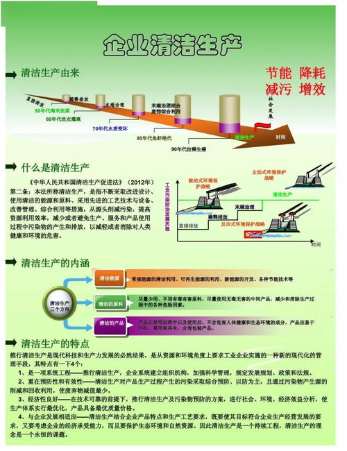 为什么要开展清洁生产？