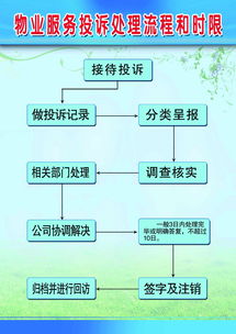 怎么投诉物业 具体流程有哪些