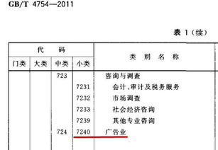 洗涤属于哪个经济行业？