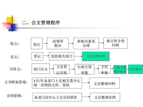 保洁公司管理流程？