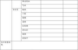 保洁巡查表的作用是什么？