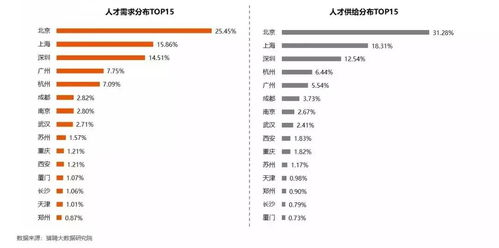 请问在物业公司里做文员好吗？工资待遇什么的是不是很不理想？