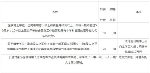 上午在一家医院聘职保洁员，填写工资时写1000元，医院招聘信息上写的是1500元。请问有什么害处吗？