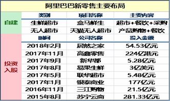 盒马鲜生主要经营范围？