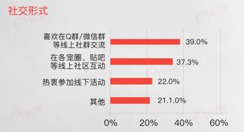 在校大学生养宠物的情感需求和校园环境卫生等问题该如何调和？