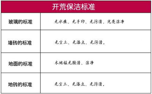 南京保洁公司收费标准是怎么收费的？