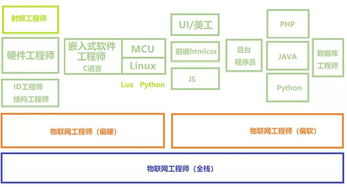 企业的硬件和软件是什么？