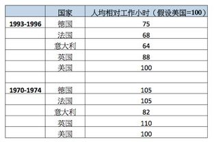 为什么发达国家的人均工资（以不变价购买力平价计价）普遍高于发展中国家的？