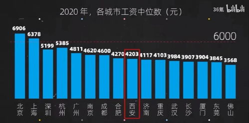 在地铁站做保洁工，三千五一月工资怎么样？你满意度如何？