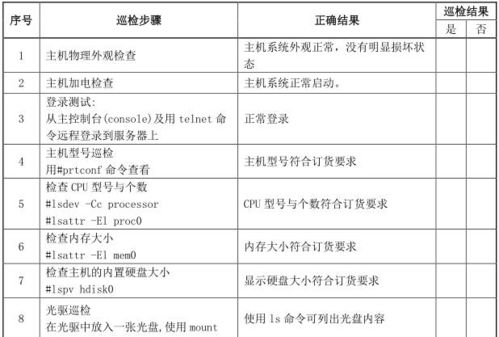 建筑质检员日巡检记录怎么写？