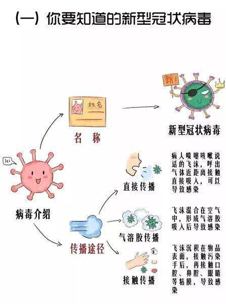 关于目前新型冠状病毒感染的肺炎，我们应该注意什么？