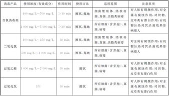 请简要阐述消毒工作的注意事项有哪些？