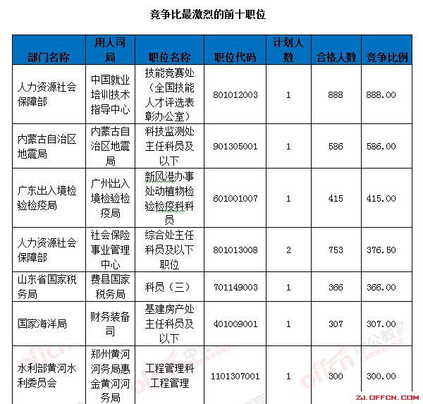 合并职位什么意思？