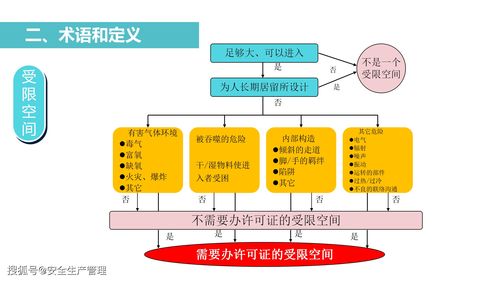 主次干道深度保洁作业流程？