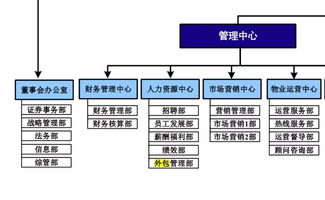 物业公司有哪些服务可以外包？