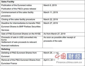 宝洁巴黎退市，中国市场是它的出路吗？