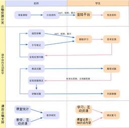 教育机构的教务怎样科学的管理？