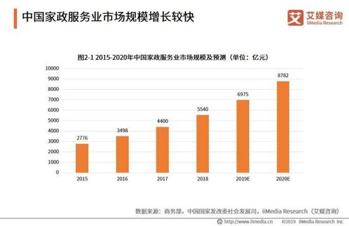 想做一个高端家z公司，求业内人士指教？