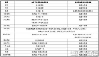 在质保期内换的配件，用了一段时间又坏了，还在质保期内，预约再换，马上就出质保期了，再坏怎么办？