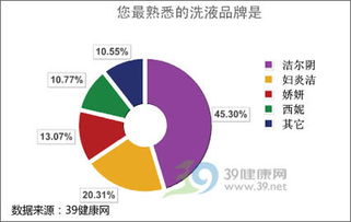 护理液怎么调？