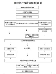 物资报废流程？