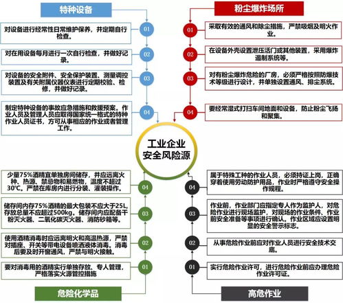 保洁公司如何规避员工安全风险