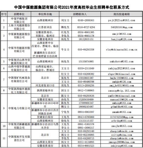 公司招收应届毕业生的标准是什么，看成绩，看证书，还是其他，为什么？