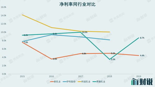 公司管理费用占营业额的多少？