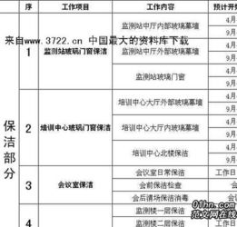 酒店保洁领班上周工作汇报和下周工作计划怎么做，帮帮我，谢谢。