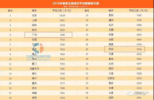 现在深圳北京深圳好多年轻人自称工资月薪4、5w，是不是真的？