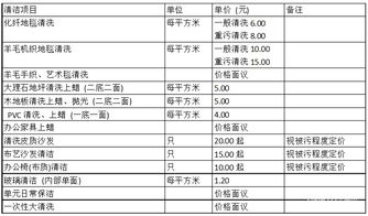 徐州家庭保洁如何收费？