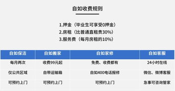 自如公寓收费标准？