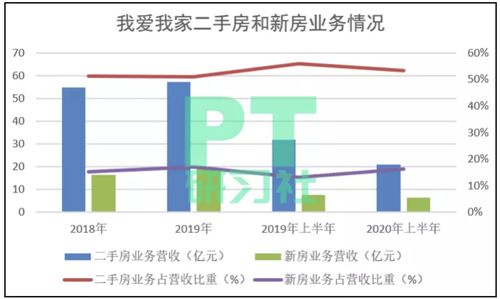 想问一下贝壳找房的新房渠道销售是怎么样的工作？好不好做？