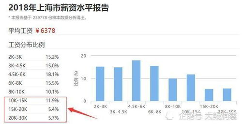 年薪二十五万，在深圳属于什么收入？