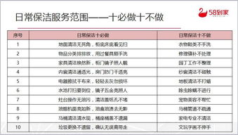 58到家保洁那么多每天能接到单子吗？