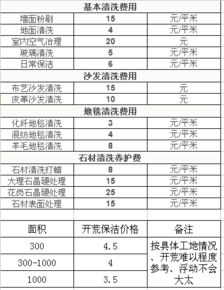 医院日常保洁报价单怎么做？